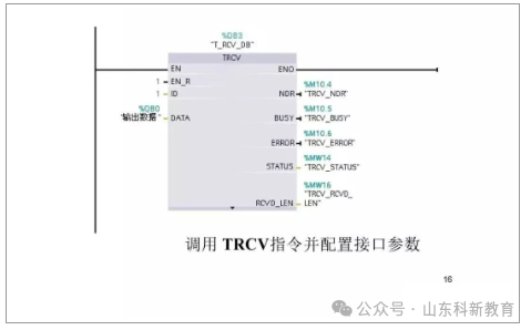 71 Page PPT Detailed Explanation of Siemens S7-1200 PLC Communication