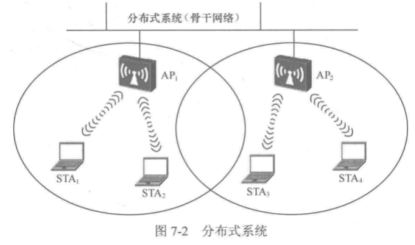 Introduction to WLAN Topology and Composition Principles