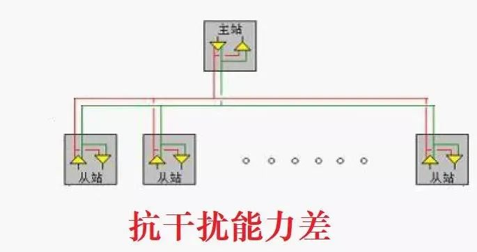 Modbus 485 Bus Wiring Methods