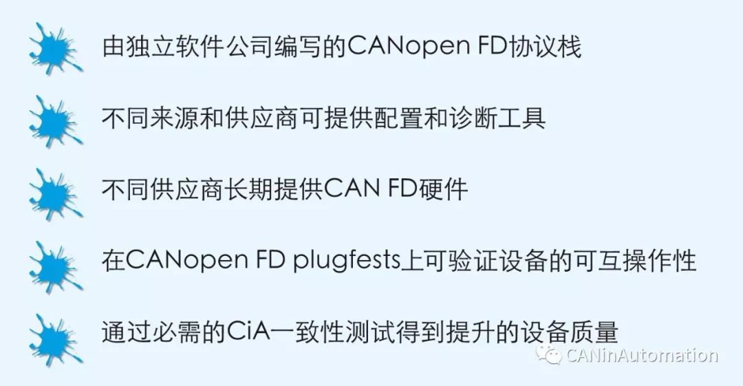The Art of Embedded Networking with CANopen FD