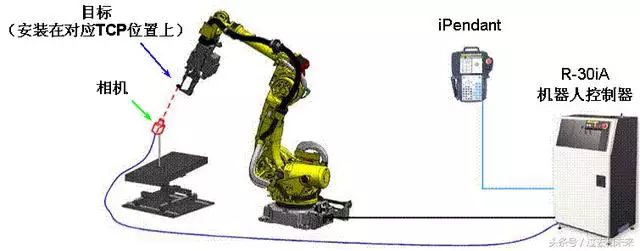 Detailed Explanation of Fanuc Robot Vision Functionality
