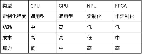 The Dawn of AI PCs: How to Utilize NPUs?