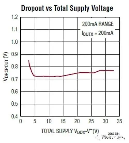Why Use Current Output DACs and How to Use Them Effectively?