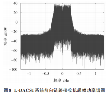 Overview of L-DACS1 System Design Based on Yun SDR