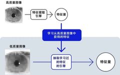 NEC Develops Multimodal Biometric Recognition Technology