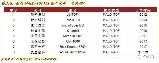 Analysis of In Vitro Diagnostic Industry Chain and Distribution Map