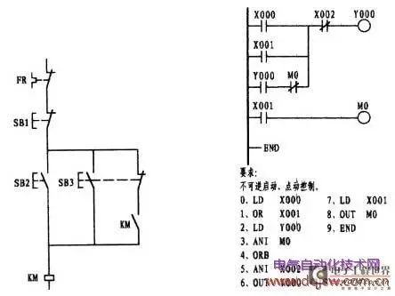 How to Become an Expert in PLC Programming?