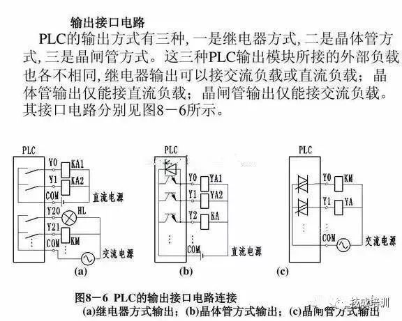 PLC Input and Output Wiring Analysis: Comprehensive Guide