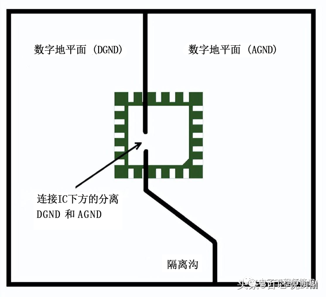 8 Grounding Solutions and 14 Grounding Techniques for PCBs