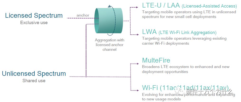 Understanding 5G: LTE, LTE-U, and NB-IoT Explained