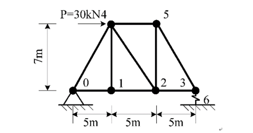 Finite Element Analysis Using Python and Feon