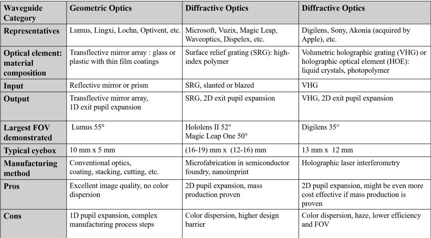 Understanding Core Display Technology of Mainstream AR Glasses: Waveguide