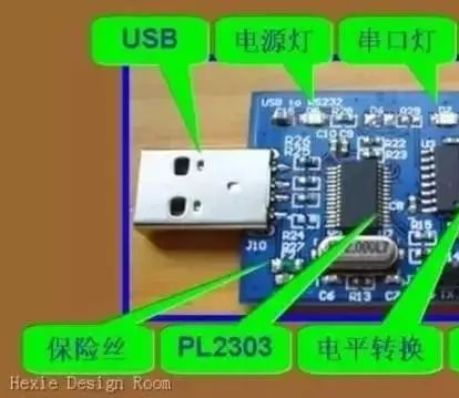 Detailed Explanation of Serial Ports, COM Ports, TTL, RS-232, and RS-485 Differences