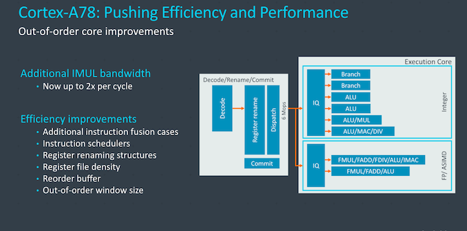 In-Depth: ARM Releases Cortex-A78 and Cortex-X1 Microprocessor Architecture Explained