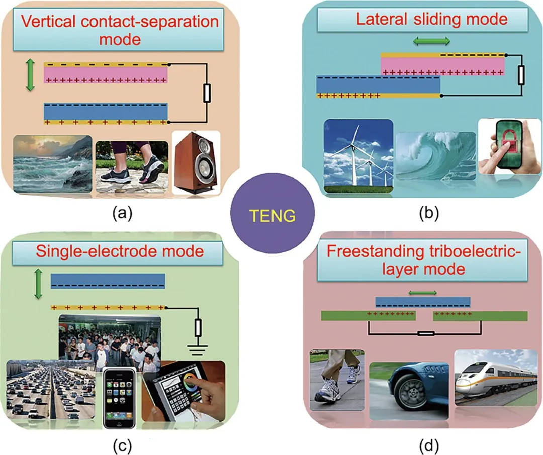 Advances in Triboelectric Nanogenerators for Blue Energy Harvesting