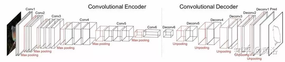 Image Edge and Contour Extraction Based on Deep Learning
