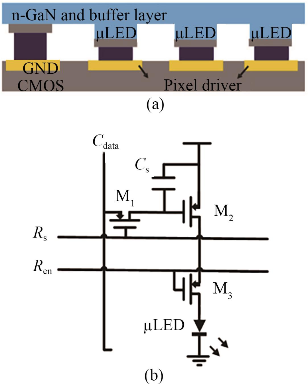 Research Progress on Micro-LED Display and Its Driving Technology