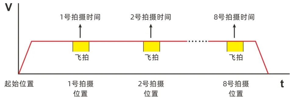 EtherCAT PCIe Motion Control Card for Multi-Nozzle Visual Loading and Unloading Solutions