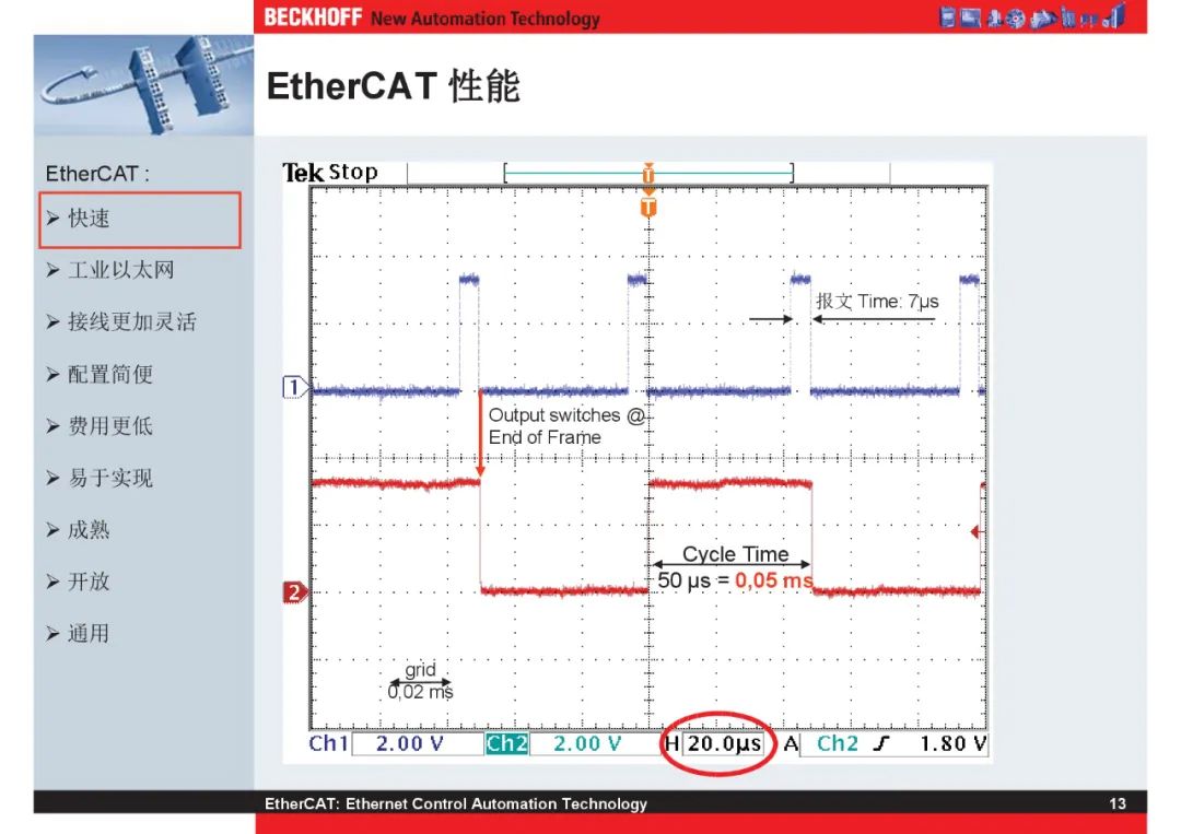 How Powerful Is EtherCAT Bus?