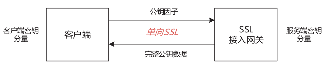 Research on Data Encryption Security System in Securities Trading