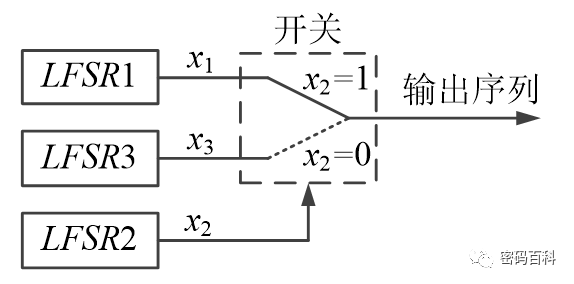 Symmetric Encryption Algorithms Overview