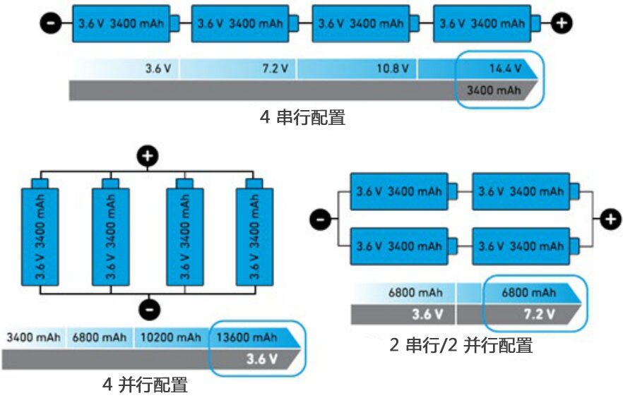 Comprehensive Knowledge of Power Management