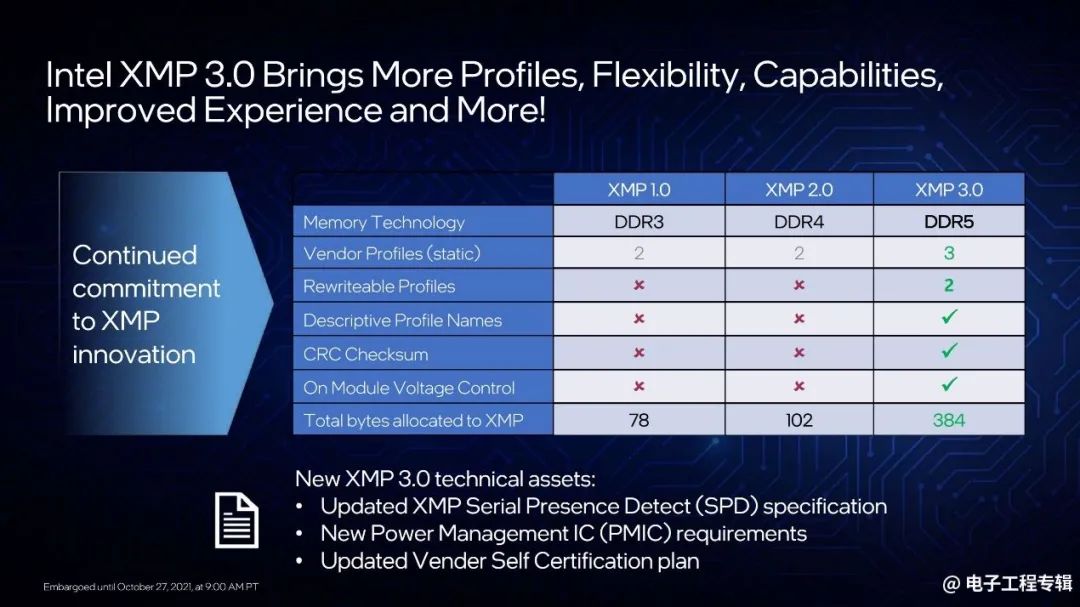 Intel Launches 12th Gen Core Desktop CPUs: Performance Analysis and Outlook