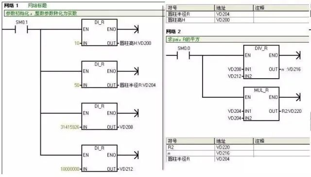 28 Essential PLC Programming Standards and Recommendations