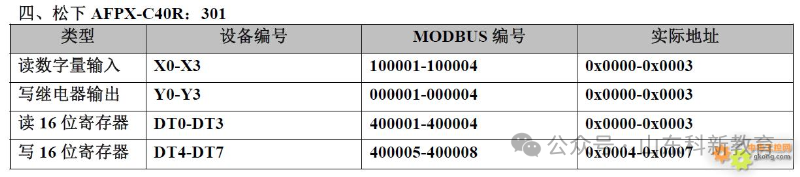 20 Types of PLC Component Numbering and Modbus Address Correspondence Table