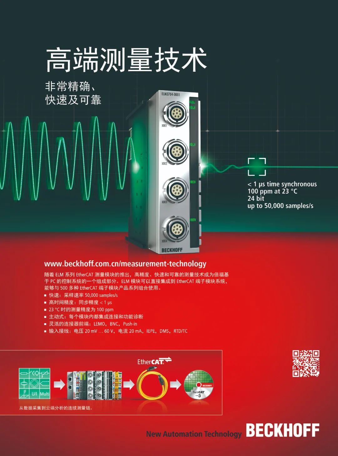 High-Speed, High-Precision Data Transmission Key to Wind Farm Synchronization