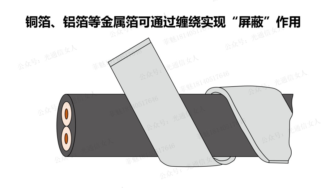 The Impact of DAC Differential Cable Process and Skew
