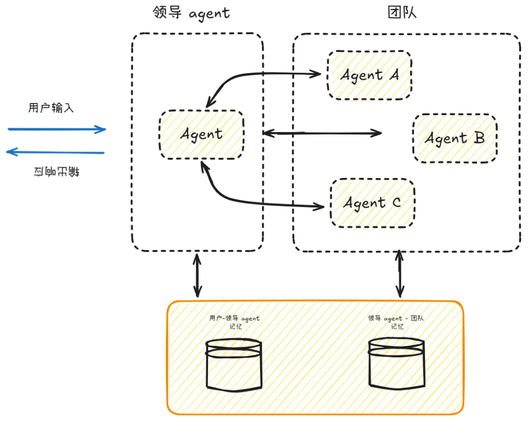 Amazon Open Source Multi-Agent Orchestrator: Creating Seamless Intelligent Conversation Experience