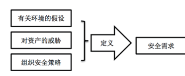 Classification of Information Security Threats in Industrial Control Systems