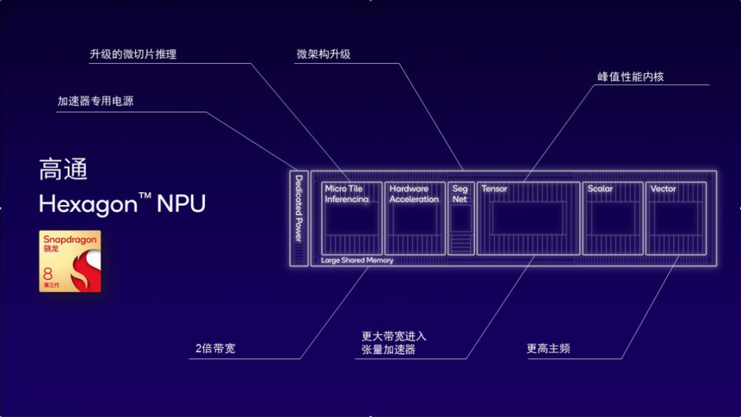 NPU as Standard After GPU: How Phones and PCs Support AI Models?