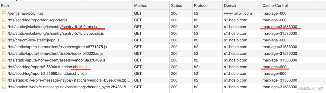 Why Is HTTP Caching Designed This Way?
