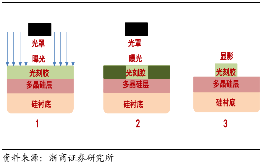 Understanding Photoresist in Semiconductor Manufacturing