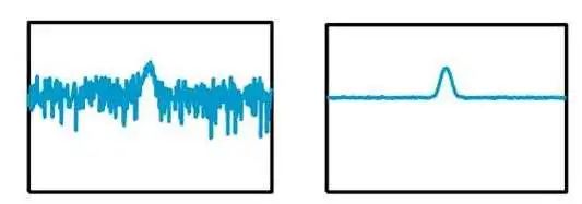 Understanding The Working Principle Of Spectrum Analyzers