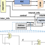 Design of Low-Power Turbo Encoder and Decoder for NB-IoT