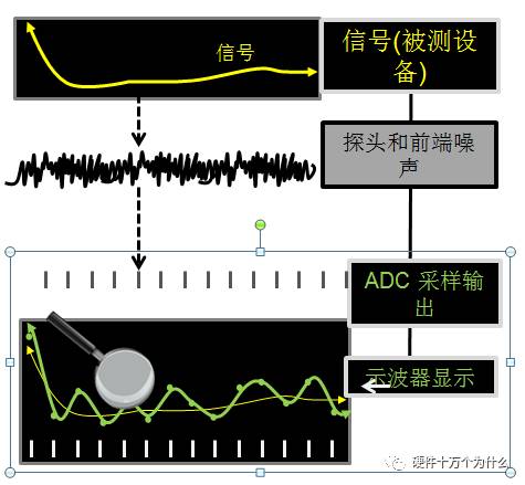 The Significance of Low Background Noise in Oscilloscope for High-Speed Eye Diagram Testing