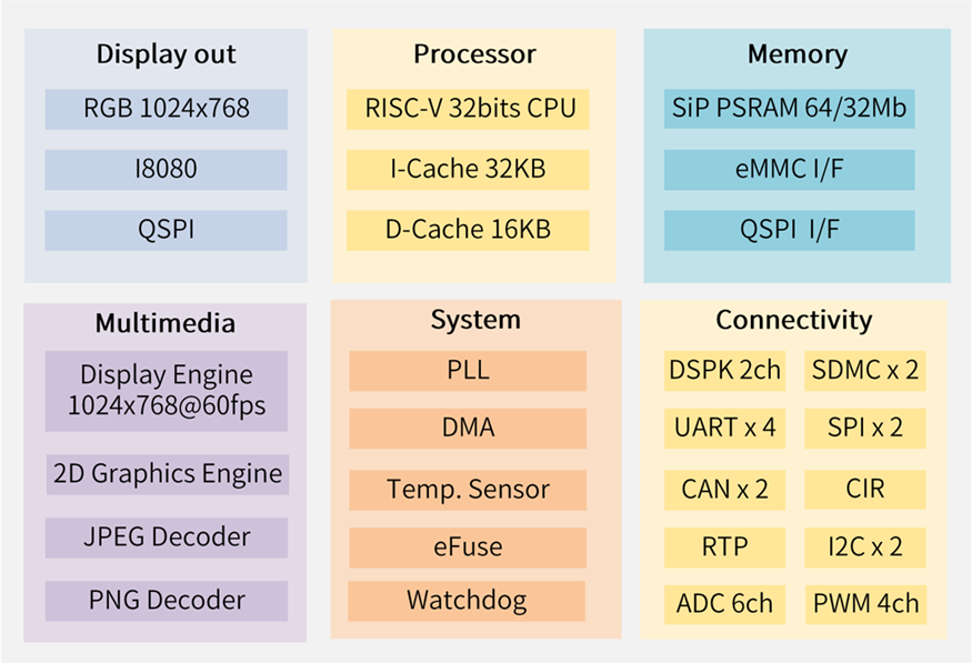 Application of Jiangxinchuang Intelligent Display MCU D12x Series Chips in Home Appliance HMI