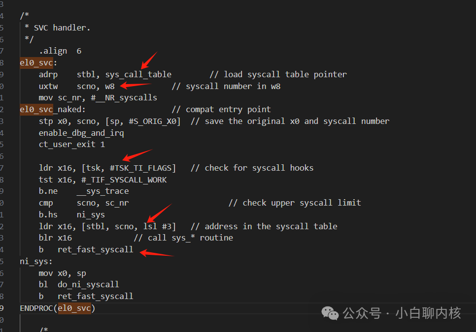 ARM V8 Exception Vector Table