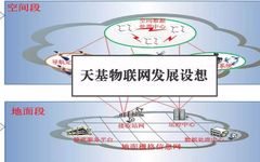 How to Architect Space-Based IoT? Components and Application Models