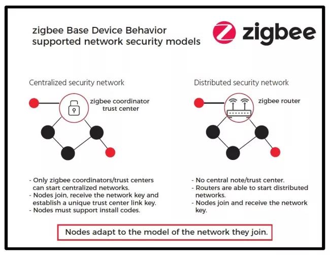 Zigbee Security Fundamentals Part 2
