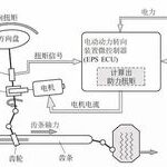 Composition and Working Principle of Electric Power Steering System (EPS)