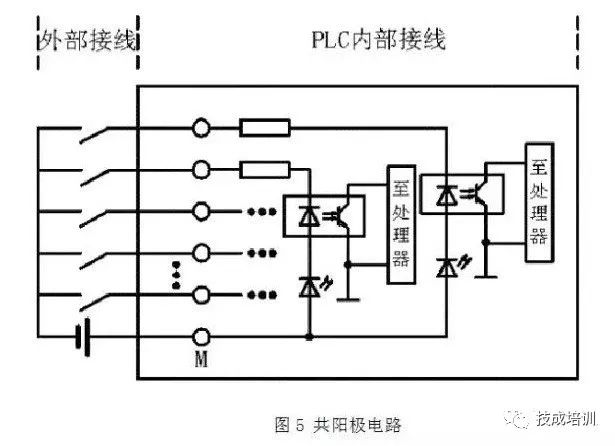 PLC Wiring and Circuit Control Diagrams for NPN and PNP Proximity Switches
