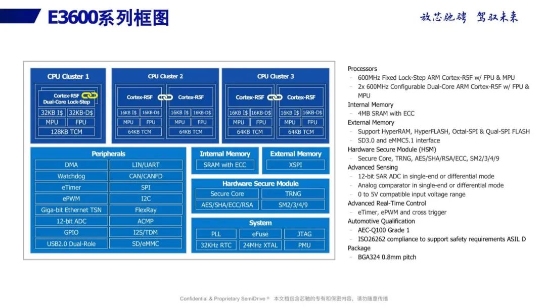 Innovation and Application of Domestic Automotive MCUs Amid Chip Shortage
