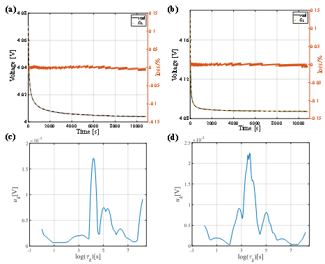ESM: High Sensitivity Online Lithium Plating Detection in Lithium-Ion Batteries