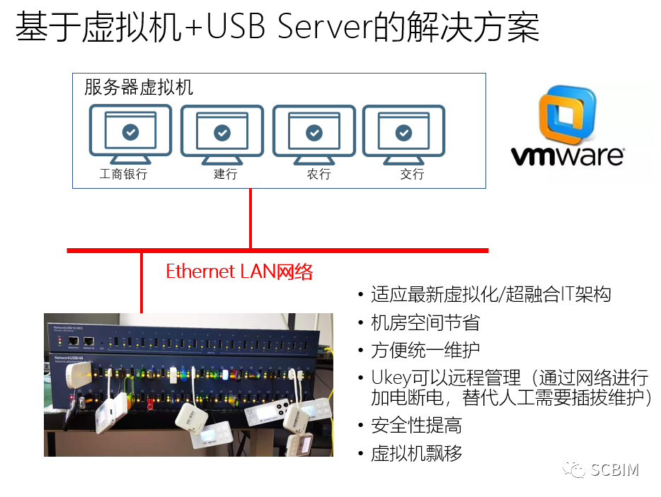 Virtualization Deployment Solution for Bank-Enterprise Direct Connection