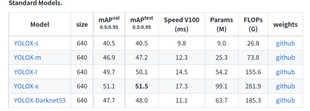 A Comprehensive Look at Lightweight Object Detection Algorithms