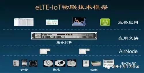 Understanding 5G: LTE, LTE-U, and NB-IoT Explained